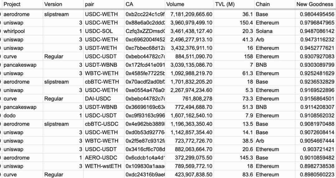 Solana真的超越EVM链了吗？从流动性池质量看公链竞争格局
